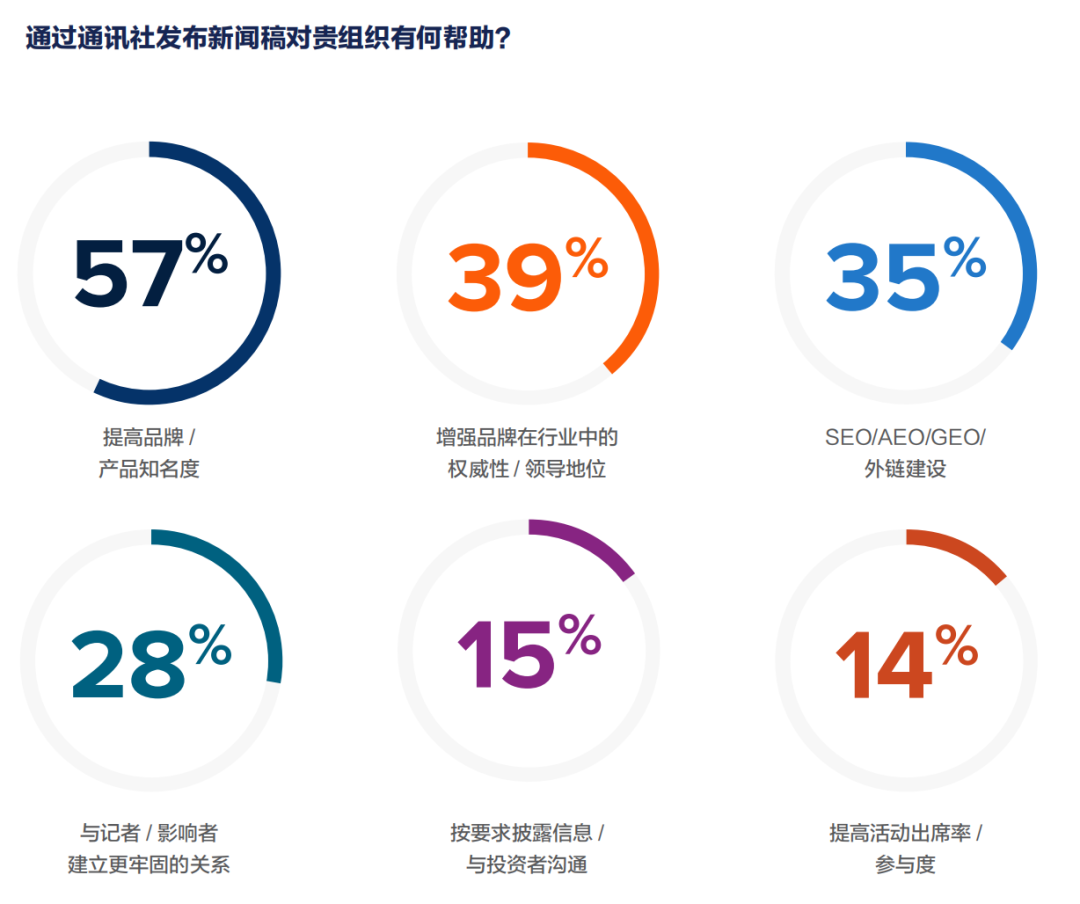 年度總結(jié)：2025全球新聞稿現(xiàn)狀報(bào)告