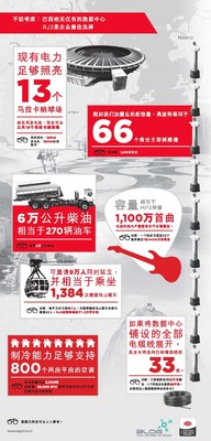 Infographic：不妨考慮：巴西絕無僅有的數據中心 RJ2是企業(yè)的最佳選擇